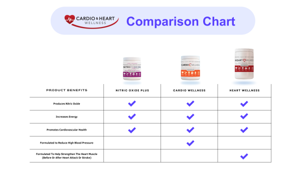 Product Comparison